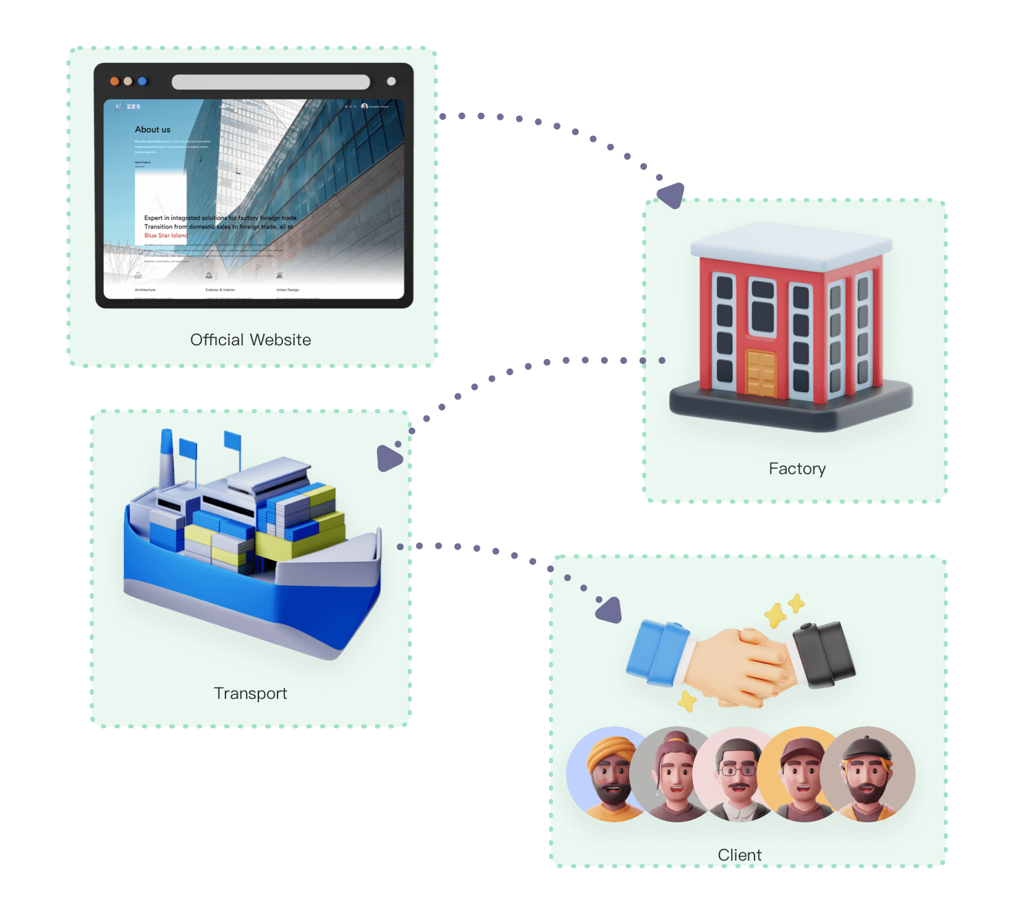 官网连接客户订单