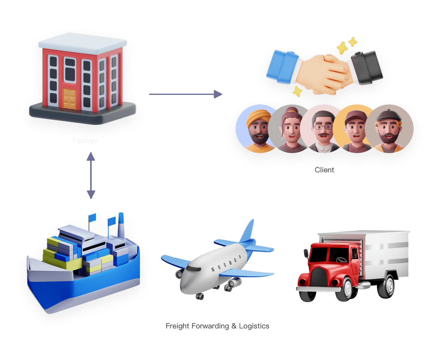 官网与生产系统打通，全球化服务在一个系统中进行